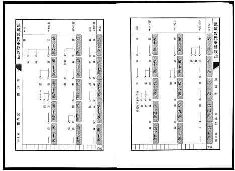 [下载][武城曾氏重修族谱]江西.武城曾氏重修家谱_五.pdf