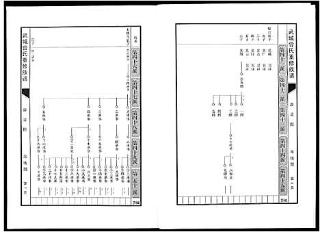 [下载][武城曾氏重修族谱]江西.武城曾氏重修家谱_五.pdf