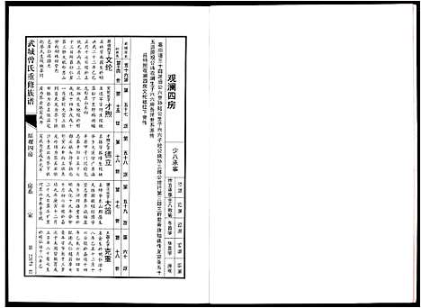 [下载][武城曾氏重修族谱]江西.武城曾氏重修家谱_六.pdf