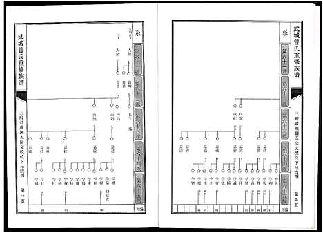 [下载][武城曾氏重修族谱]江西.武城曾氏重修家谱_八.pdf