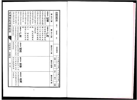 [下载][武城曾氏重修族谱]江西.武城曾氏重修家谱_十三.pdf