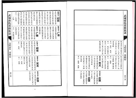 [下载][武城曾氏重修族谱]江西.武城曾氏重修家谱_十三.pdf