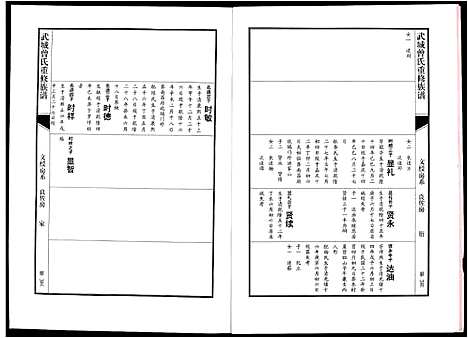 [下载][武城曾氏重修族谱]江西.武城曾氏重修家谱_十四.pdf