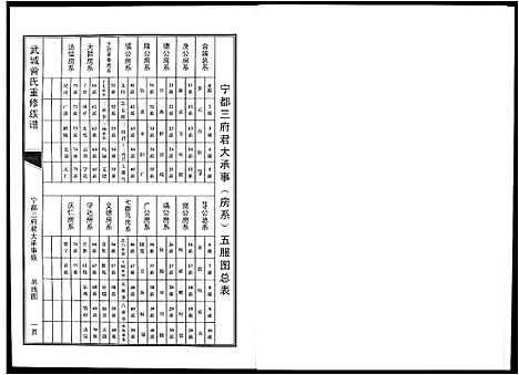 [下载][武城曾氏重修族谱]江西.武城曾氏重修家谱_十七.pdf