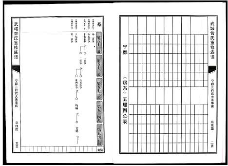 [下载][武城曾氏重修族谱]江西.武城曾氏重修家谱_十七.pdf