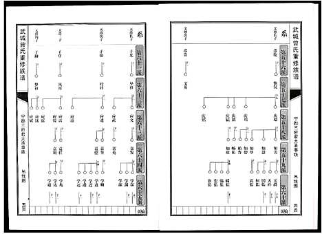 [下载][武城曾氏重修族谱]江西.武城曾氏重修家谱_十七.pdf