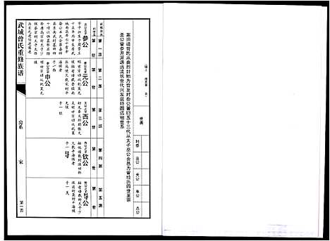 [下载][武城曾氏重修族谱]江西.武城曾氏重修家谱_十八.pdf