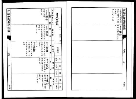 [下载][武城曾氏重修族谱]江西.武城曾氏重修家谱_十八.pdf