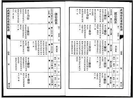 [下载][武城曾氏重修族谱]江西.武城曾氏重修家谱_十八.pdf