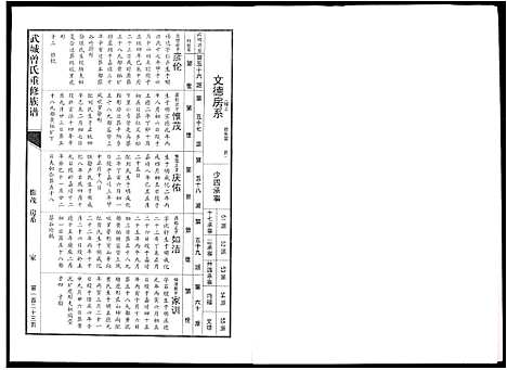 [下载][武城曾氏重修族谱]江西.武城曾氏重修家谱_十九.pdf