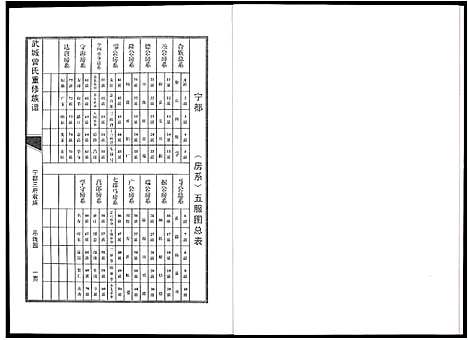 [下载][武城曾氏重修族谱]江西.武城曾氏重修家谱_二十一.pdf