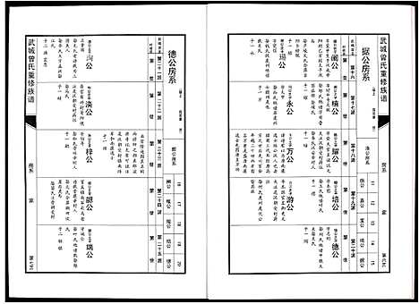 [下载][武城曾氏重修族谱]江西.武城曾氏重修家谱_二十二.pdf