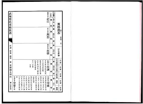 [下载][武城曾氏重修族谱]江西.武城曾氏重修家谱_二十四.pdf