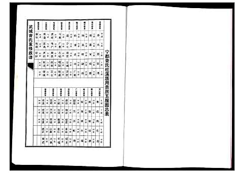 [下载][武城曾氏重修族谱]江西.武城曾氏重修家谱_三.pdf