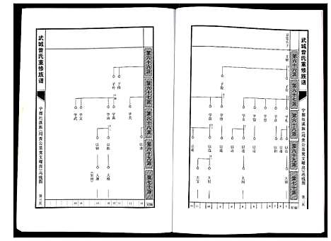 [下载][武城曾氏重修族谱]江西.武城曾氏重修家谱_三.pdf