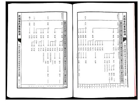 [下载][武城曾氏重修族谱]江西.武城曾氏重修家谱_四.pdf