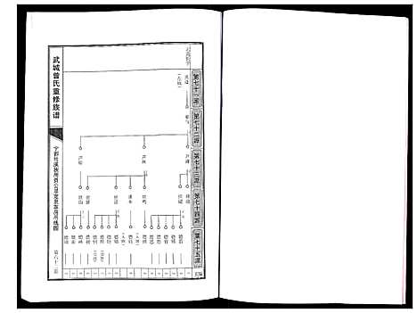 [下载][武城曾氏重修族谱]江西.武城曾氏重修家谱_五.pdf