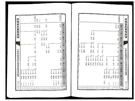 [下载][武城曾氏重修族谱]江西.武城曾氏重修家谱_五.pdf