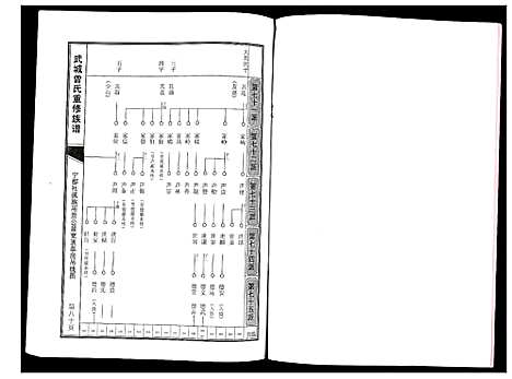 [下载][武城曾氏重修族谱]江西.武城曾氏重修家谱_六.pdf