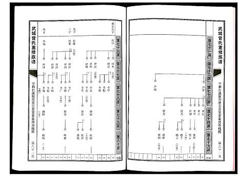 [下载][武城曾氏重修族谱]江西.武城曾氏重修家谱_六.pdf