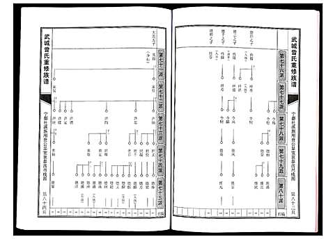 [下载][武城曾氏重修族谱]江西.武城曾氏重修家谱_六.pdf