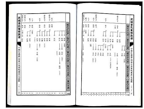 [下载][武城曾氏重修族谱]江西.武城曾氏重修家谱_八.pdf