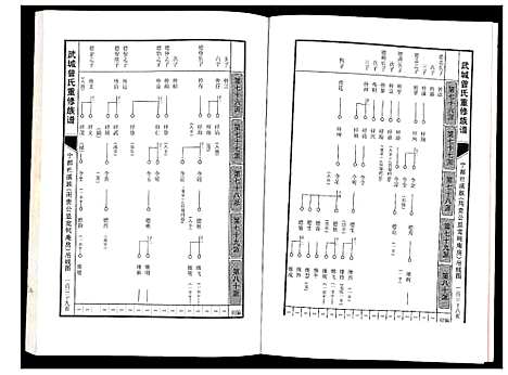 [下载][武城曾氏重修族谱]江西.武城曾氏重修家谱_九.pdf