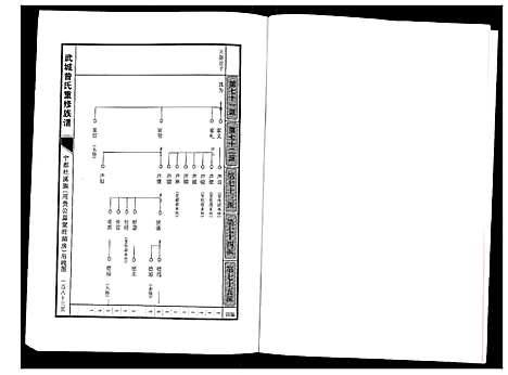 [下载][武城曾氏重修族谱]江西.武城曾氏重修家谱_十一.pdf