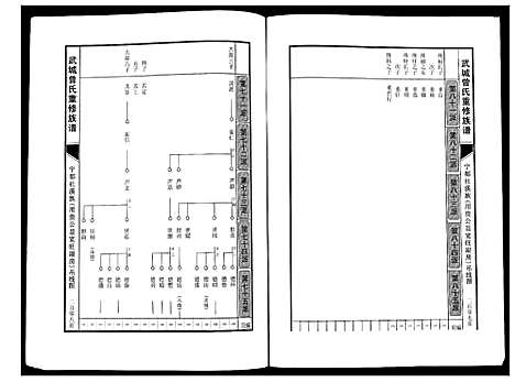 [下载][武城曾氏重修族谱]江西.武城曾氏重修家谱_十二.pdf