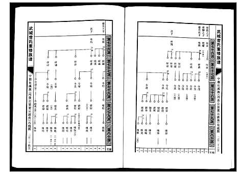 [下载][武城曾氏重修族谱]江西.武城曾氏重修家谱_十三.pdf