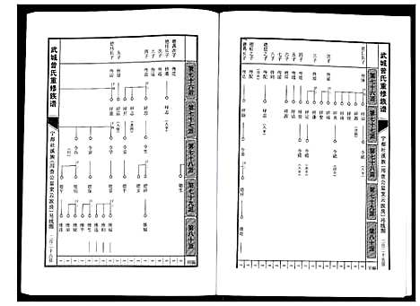 [下载][武城曾氏重修族谱]江西.武城曾氏重修家谱_十三.pdf