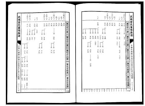 [下载][武城曾氏重修族谱]江西.武城曾氏重修家谱_十五.pdf