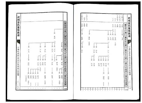 [下载][武城曾氏重修族谱]江西.武城曾氏重修家谱_十八.pdf