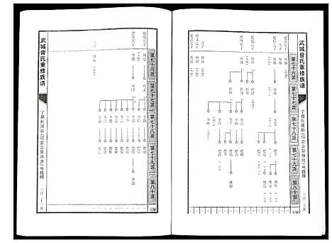 [下载][武城曾氏重修族谱]江西.武城曾氏重修家谱_十八.pdf