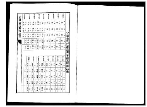 [下载][武城曾氏重修族谱]江西.武城曾氏重修家谱_十九.pdf