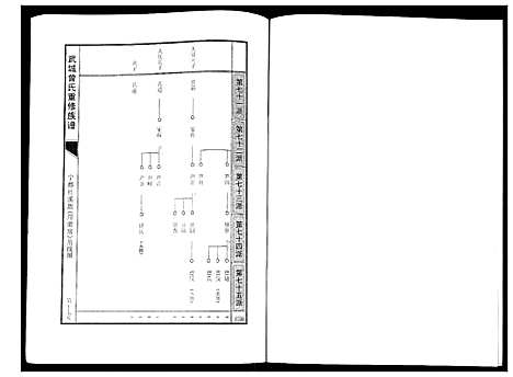 [下载][武城曾氏重修族谱]江西.武城曾氏重修家谱_二十.pdf