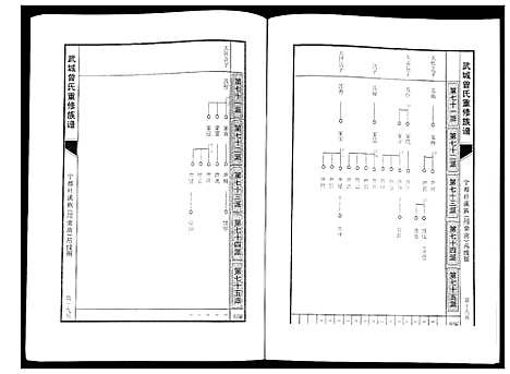 [下载][武城曾氏重修族谱]江西.武城曾氏重修家谱_二十.pdf