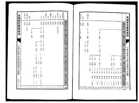 [下载][武城曾氏重修族谱]江西.武城曾氏重修家谱_二十六.pdf