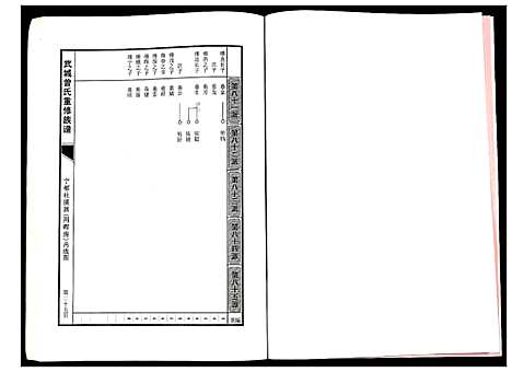 [下载][武城曾氏重修族谱]江西.武城曾氏重修家谱_二十八.pdf