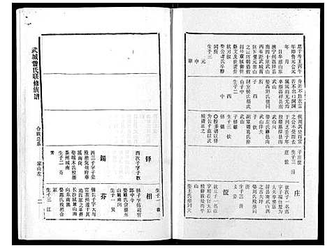 [下载][武城曾氏重修族谱_不分卷]江西.武城曾氏重修家谱_四.pdf