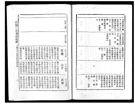 [下载][武城曾氏重修族谱_不分卷]江西.武城曾氏重修家谱_八.pdf