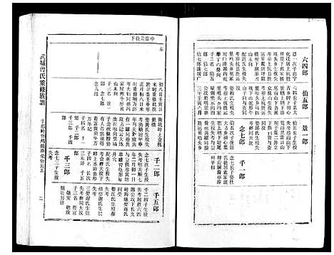 [下载][武城曾氏重修族谱_不分卷]江西.武城曾氏重修家谱_十二.pdf