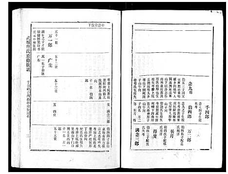 [下载][武城曾氏重修族谱_不分卷]江西.武城曾氏重修家谱_十二.pdf