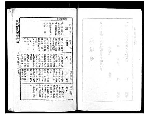 [下载][武城曾氏重修族谱_不分卷]江西.武城曾氏重修家谱_十五.pdf