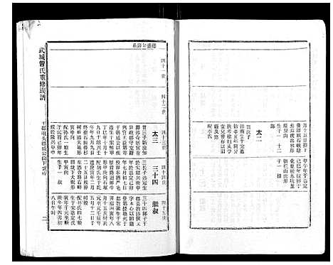 [下载][武城曾氏重修族谱_不分卷]江西.武城曾氏重修家谱_十五.pdf