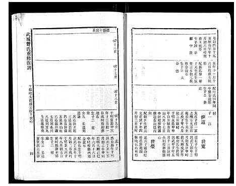 [下载][武城曾氏重修族谱_不分卷]江西.武城曾氏重修家谱_十五.pdf