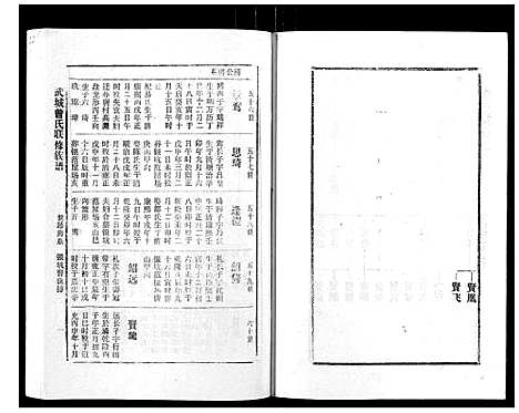 [下载][武城曾氏重修族谱_不分卷]江西.武城曾氏重修家谱_二十.pdf