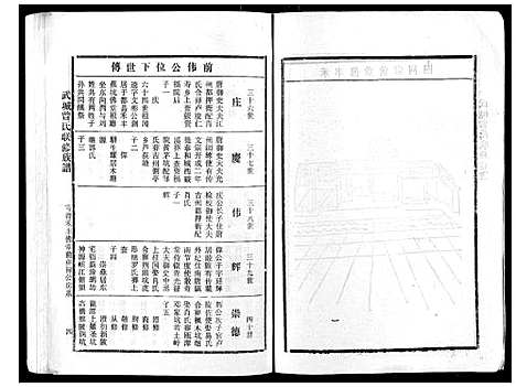 [下载][武城曾氏重修族谱_不分卷]江西.武城曾氏重修家谱_二十七.pdf