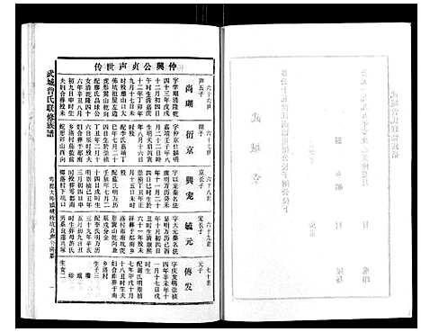 [下载][武城曾氏重修族谱_不分卷]江西.武城曾氏重修家谱_三十.pdf