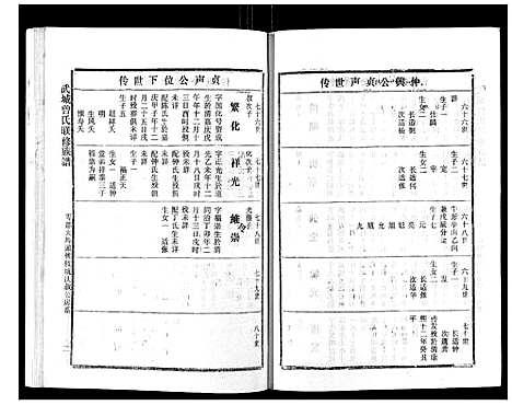 [下载][武城曾氏重修族谱_不分卷]江西.武城曾氏重修家谱_三十.pdf